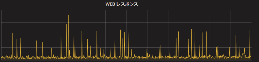 non-boost-cdn non-boost-cdn