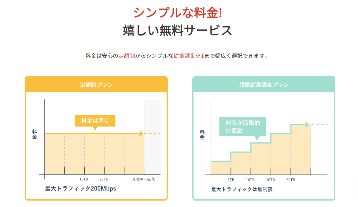 クイックキャッシュCDN料金